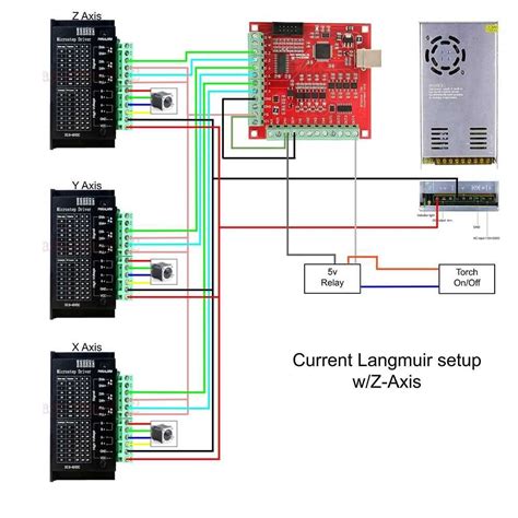 cnc machine wiring diagram|cnc breakout board wiring diagram.